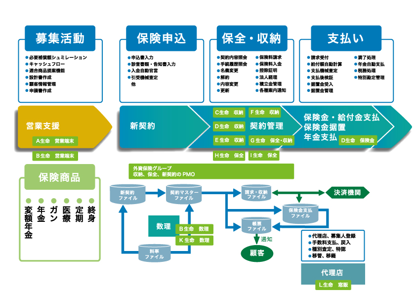 12 株式 会社 システム マネージメント Lates